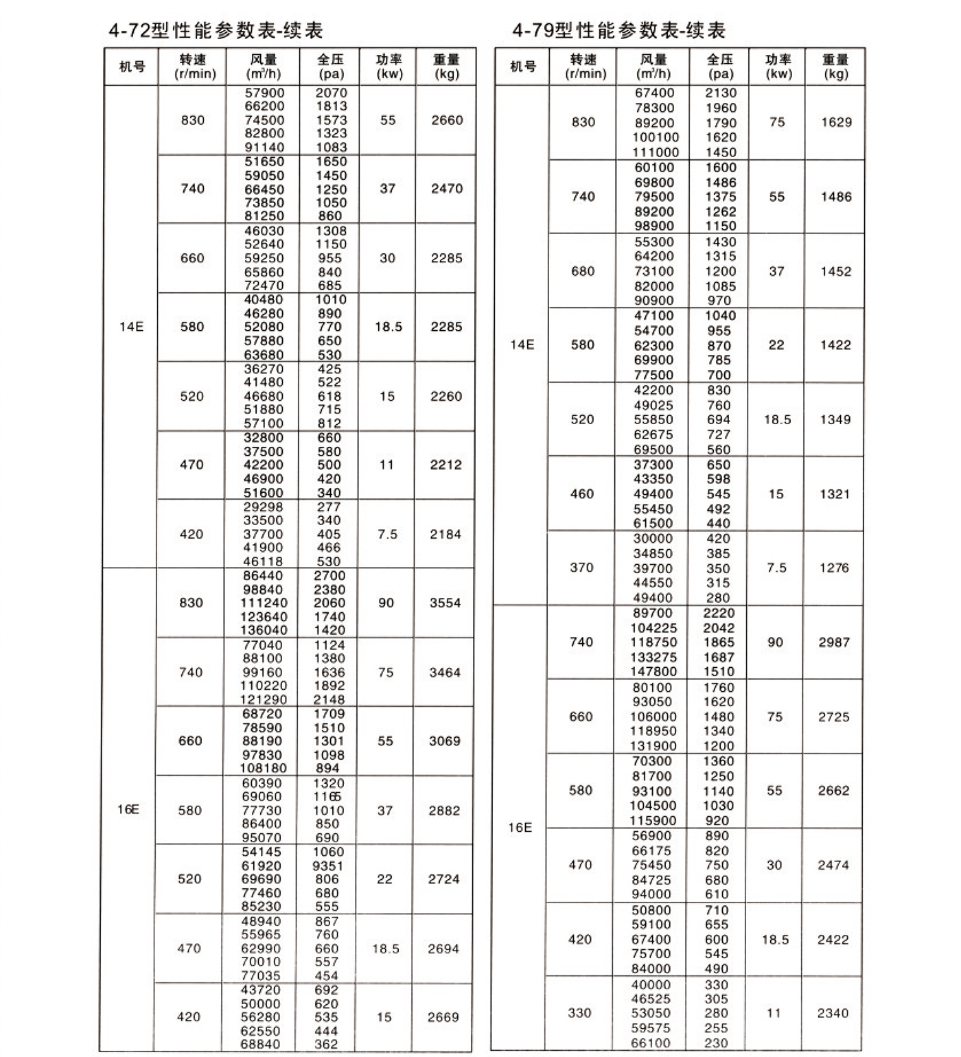 4-72  4-79型离心风机5.jpg