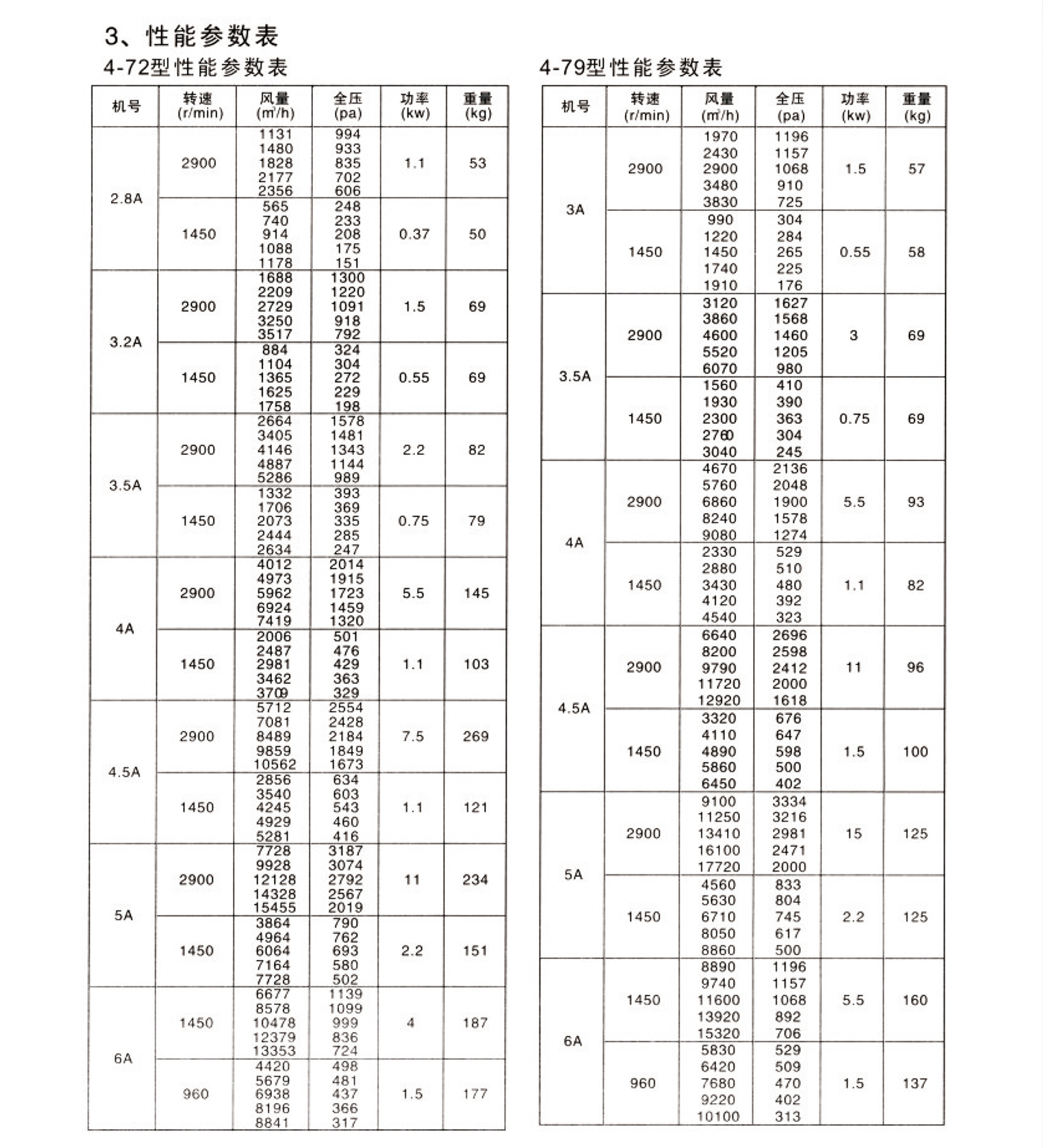 4-72  4-79型离心风机2.jpg