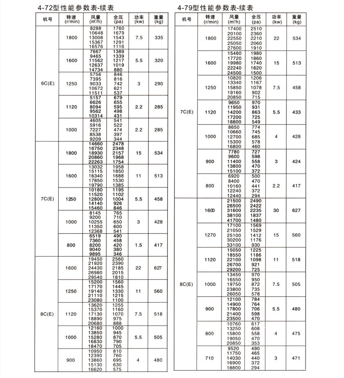 4-72  4-79型离心风机3.jpg